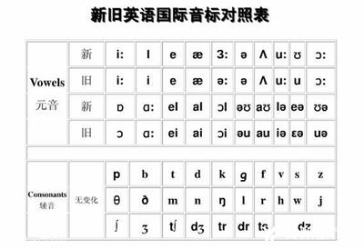 国际音标字体 国际音标字体 国际音标