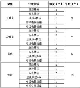 家装开关插座布置图 非常适用——家装各房间开关插座布置表*