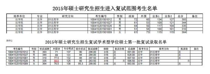 中国人民公安大学考研 中国人民公安大学2008年考研法理试题