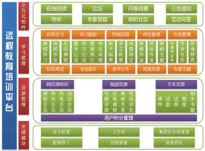 远程教育介绍 国内外远程教育专家介绍