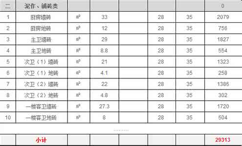 别墅装修报价清单 别墅装修报价清单 最新别墅装修报价清单