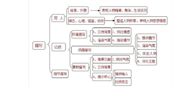 三国杀有判定能力的是 黄保余老师预测判定分析能力必考