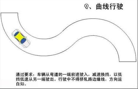 驾考s弯道技巧图解 s弯视频 驾考s弯技巧图解