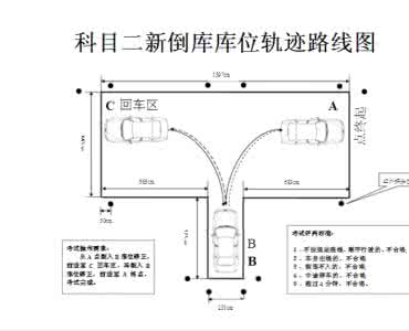 科目二倒库技巧图解 倒库技巧图解 【图解】超强科目二倒车入库技巧,半分钟学会!