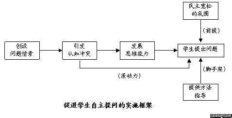 武术基本功教学设计 教学设计基本功（五）：设计有价值的问题