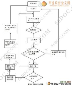 工业烘烤箱 烤箱的维护及保养 烘烤箱的安全操作流程及保养维护