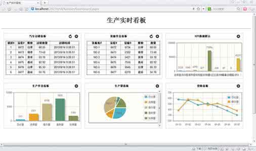 开源数据统计分析系统 试验数据统计分析系统设计与研究