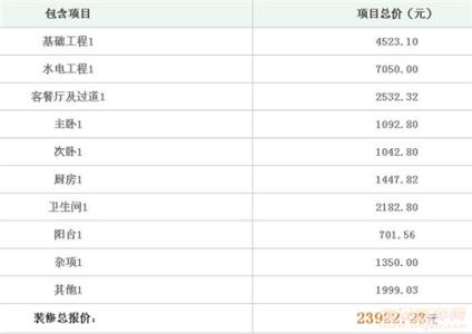 80平米现代简约风格 一套109平现代简约风的超详细装修清单