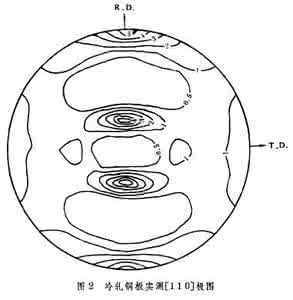 择优取向影响xrd 择优取向