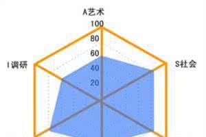 霍兰德职业性格测试 霍兰德性格测试 霍兰德职业性格测试_霍兰德性格测试