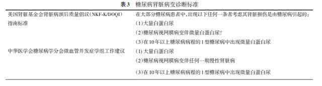 糖尿病肾病专家共识 最新糖尿病肾病防治专家共识（2014版）