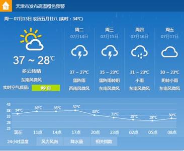 2014年8月21日天津天气预报