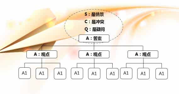 逻辑思考力 学会逻辑思考，让你的表达更给力