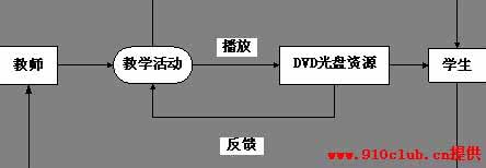 远程教育模式和传统课堂授课模式下学习者学习绩效对比研究