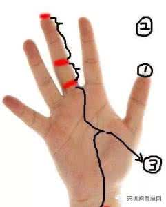 一生运势 中指长短看一生运势 赶紧看看你的中指