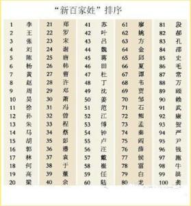 百家姓最新排名 新百家姓,你排老几*