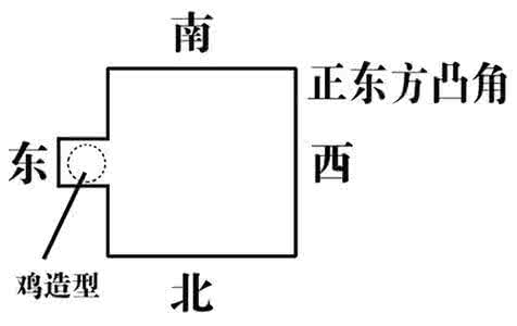 生辰八字与住宅方位 住宅的八个方位代表什么？各个方位“缺角”与“凸角”的化解