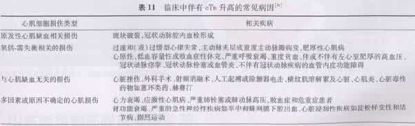 急性胸痛患者风险评估 《胸痛规范化评估与诊断中国专家共识》发布