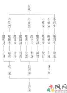 佛教五戒 受佛教五戒有什么要求？