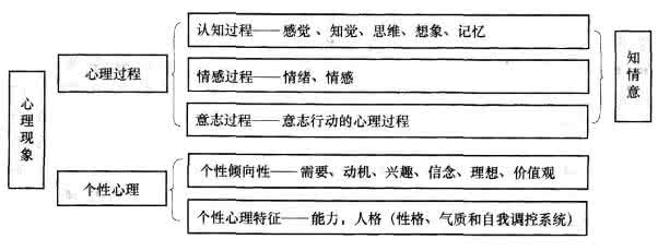 小学教育心理学复习笔记:第十二章 教学设计