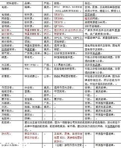 房屋装修报价单 新手接房装修从哪做起 聪明装修从了解装修报价单做起
