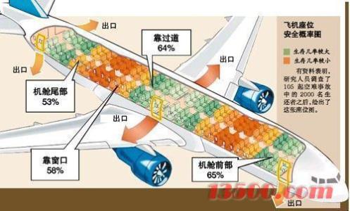 飞机失事 逃生概率 图解飞机失事应如何自救逃生？