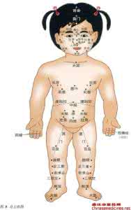 小儿推拿视频讲座 小儿推拿实践讲座3小儿推拿手法和常用穴位