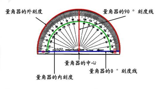 角的度量 角的度量解决问题1