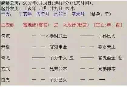六爻占卜婚姻准吗 六爻占卜 八字预测与六爻占卜哪个更准？