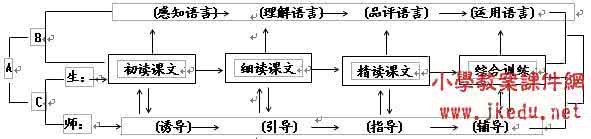 课堂教学多元评价模式 语文课堂教学基本模式
