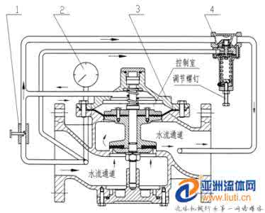 泄压阀的工作原理 泄压阀工作原理 泄压阀的安装与改装-泄压阀的工作原理