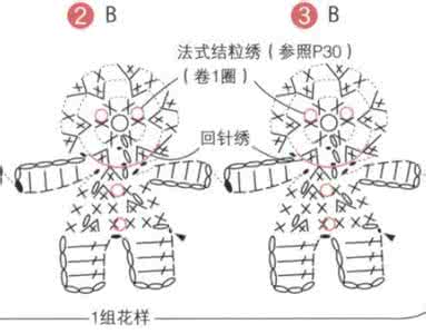 钩针图解怎么看 怎么看钩针的图解？