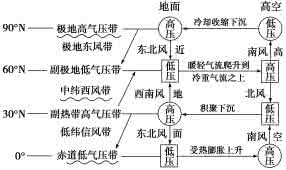 2017高考地理命题热点 高考地理命题密码解读微专题152：2016高考考前基础篇