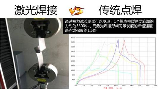激光相干长度 长度计量技术:激光