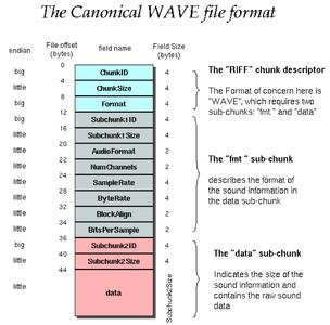 wav格式音频文件下载 wav格式音频文件下载 wav音频文件格式分析与数据获取