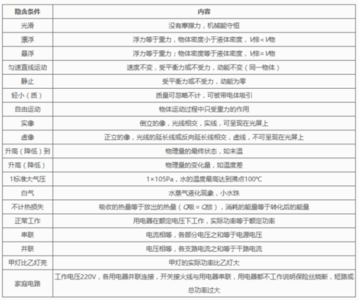 初中物理基础知识 初中物理基础知识分类汇编