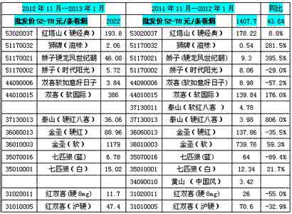 金圣香烟价格表图 金圣香烟价格表图 金圣香烟价格表汇总