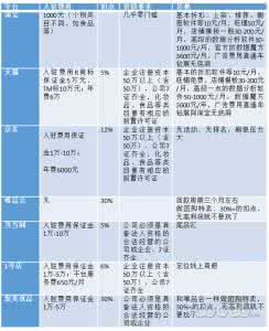 三星爆炸门中国不召回 刷爆朋友圈的“召回门”,每个家具都有最佳尺寸