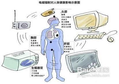 手机辐射对人体的危害 手机辐射对人体的危害 冰箱辐射对人体有危害吗