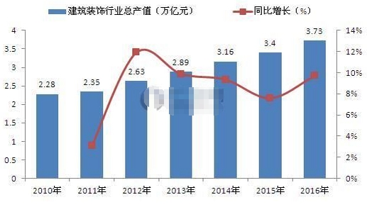 我国建筑行业发展现状 我国建筑行业发展现状与未来战略探析