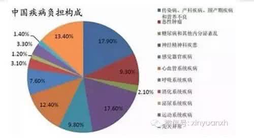 财富第五波 健康产业 趋势：走近财富第五波，抓住健康产业的黄金机遇