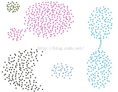 基于密度的聚类算法 一种改进DBSCAN密度聚类算法