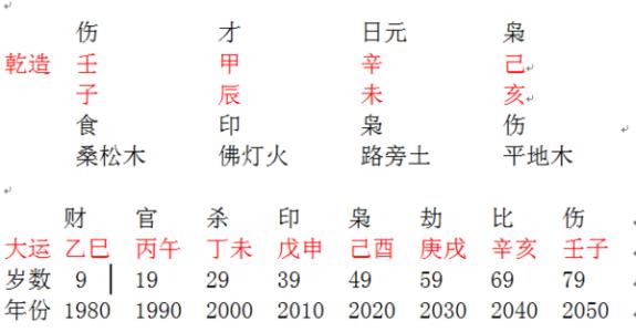 趣味八字 趣味八字 罗氏风水: 趣解几例赌博八字