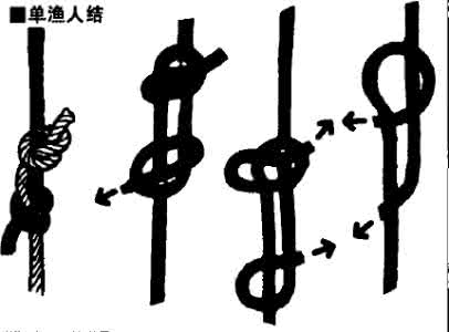 户外绳结打法图解视频 户外绳结的打法（1）--称人结