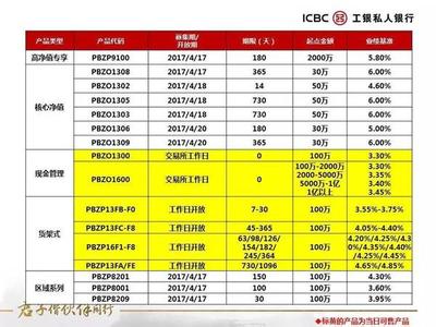 私人银行客户 合肥徽杭聚 【杭聚优享·私人银行客户配置攻略】1219