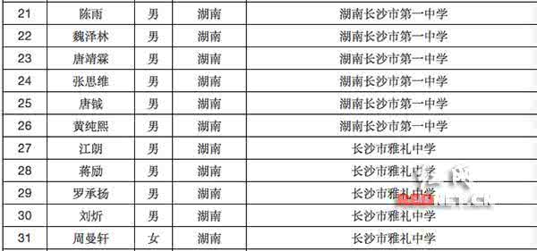 北大清华学霸学习秘诀 1位清华学霸，自述成功的5个秘诀，惊醒了无数小学家长！