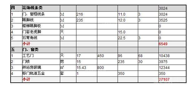2016装修价格清单大全 装修价格清单大全及100个装修知识