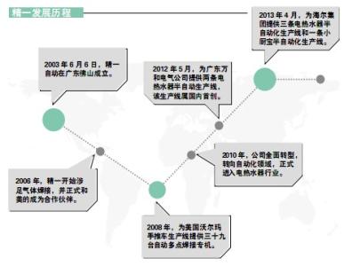 党的发展历程概括 党的发展历程的概括 万家乐电热水器发展历程概括