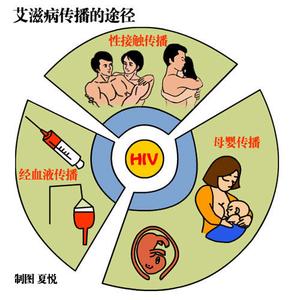 如何预防艾滋病 新型艾滋病如何防