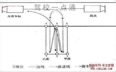 桑塔纳考试灯光图解 c1桑塔纳倒桩考试图解 看完桩考必过(组图)-1